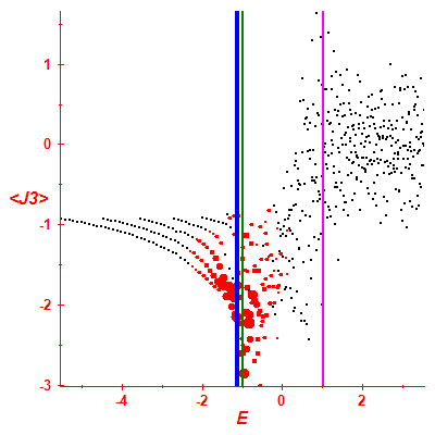 Peres lattice <J3>